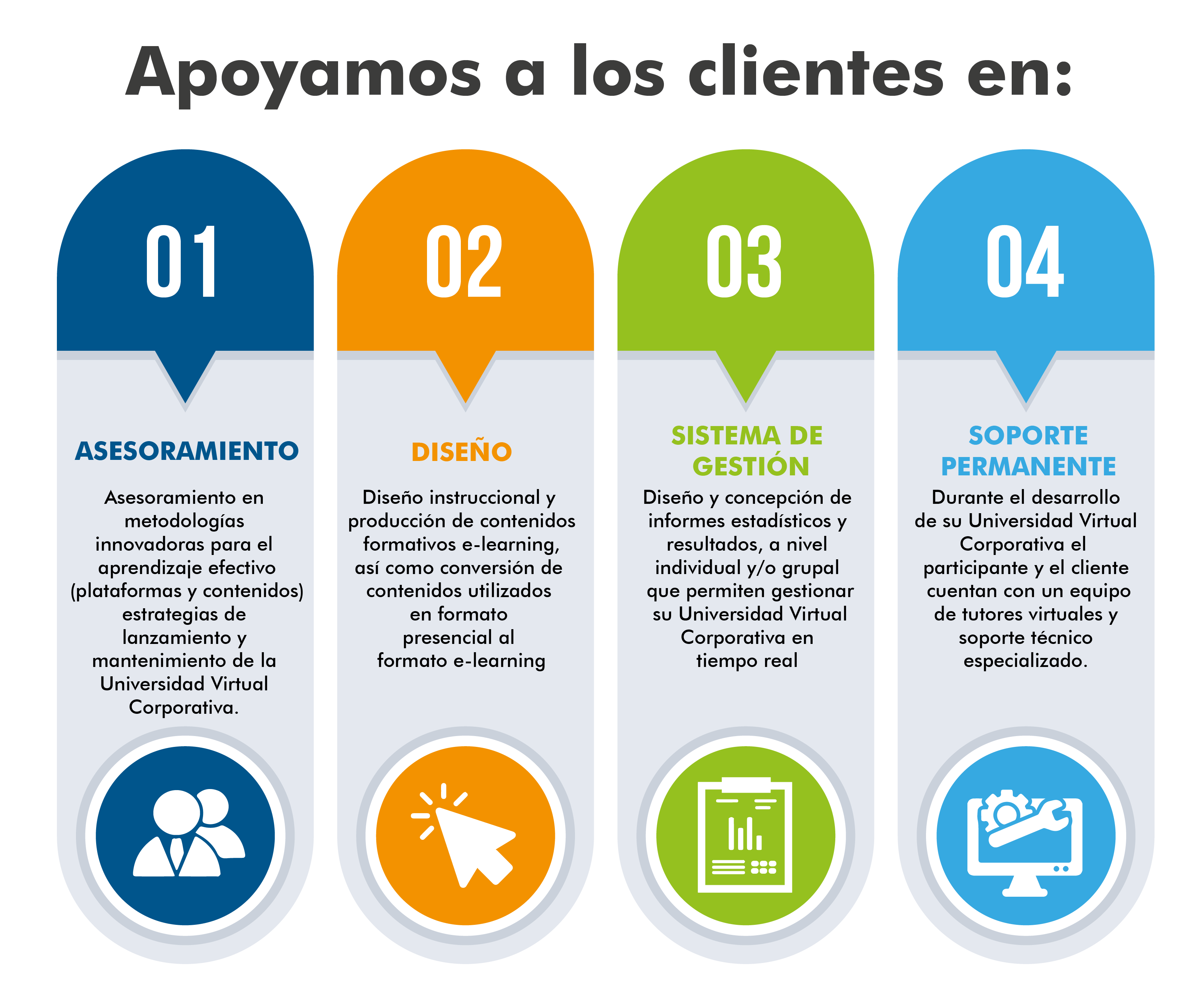 apoyamos-cliente