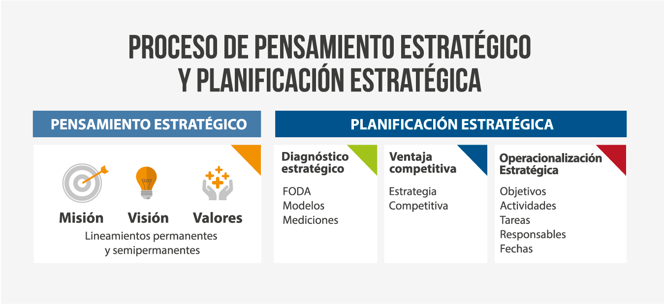 pensamiento-planificacion-estrategica