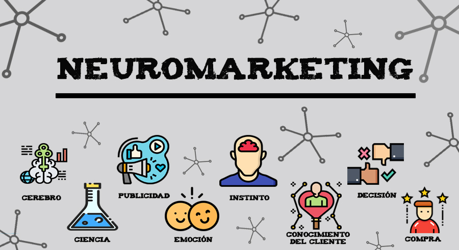 Neuromarketing